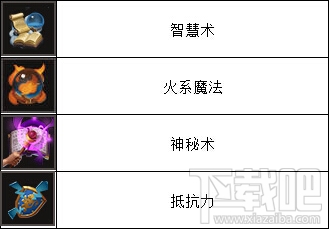 魔法门之英雄无敌战争纪元瑞斯卡好用吗？魔法门之英雄无敌瑞斯卡技能详解