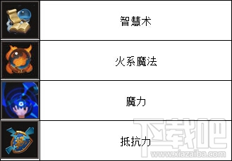 魔法门之英雄无敌战争纪元希娃好用吗？魔法门之英雄无敌希娃技能属性详解