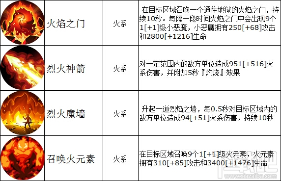 魔法门之英雄无敌战争纪元泽达怎么样？魔法门之英雄无敌泽达技能属性详解