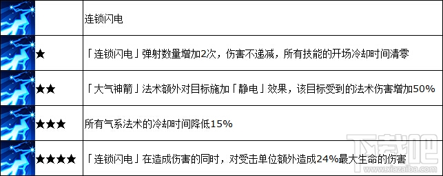 魔法门之英雄无敌战争纪元索姆拉怎么样？魔法门之英雄无敌索姆拉技能详解