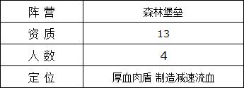 魔法门之英雄无敌半人马首领技能属性详解