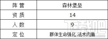 魔法门之英雄无敌壁垒兵团战斗矮人怎么样？魔法门之英雄无敌战斗矮人技能属性详解
