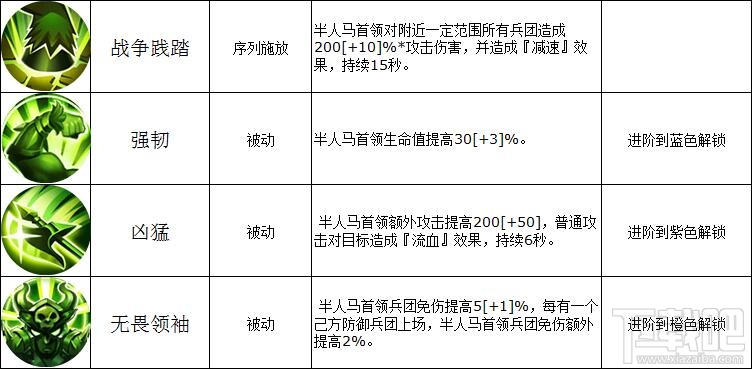 魔法门之英雄无敌半人马首领技能属性详解