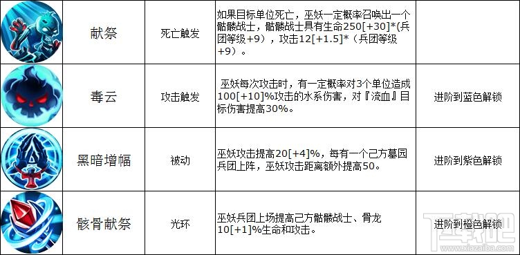 魔法门之英雄无敌墓园兵团巫妖技能属性详解