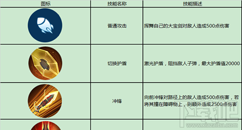 英雄使命手游大骑士怎么样？英雄使命手游大骑士技能介绍