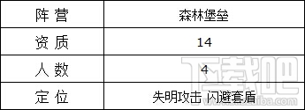 魔法门之英雄无敌战争纪元壁垒兵团独角兽好用吗？魔法门之英雄无敌独角兽技能属性详解