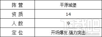 魔法门之英雄无敌战争纪元皇家骑士怎么样？魔法门之英雄无敌皇家骑士技能详解
