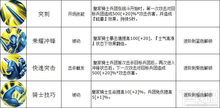 魔法门之英雄无敌战争纪元皇家骑士怎么样？魔法门之英雄无敌皇家骑士技能详解