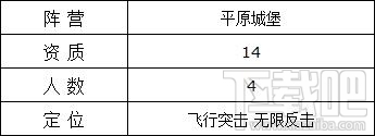魔法门之英雄无敌战争纪元皇家狮鹫怎么样？魔法门之英雄无敌皇家狮鹫详解