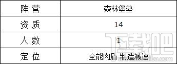 魔法门之英雄无敌壁垒军团枯木卫士怎么样？魔法门之英雄无敌枯木卫士技能详解