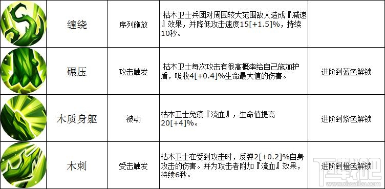 魔法门之英雄无敌壁垒军团枯木卫士怎么样？魔法门之英雄无敌枯木卫士技能详解