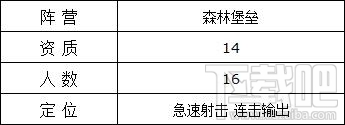 魔法门之英雄无敌战争纪元壁垒兵团木精灵好用吗？魔法门之英雄无敌木精灵技能详解