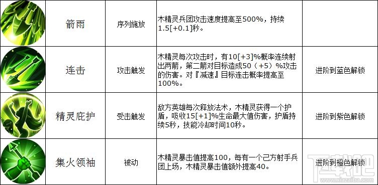 魔法门之英雄无敌战争纪元壁垒兵团木精灵好用吗？魔法门之英雄无敌木精灵技能详解