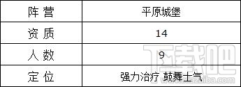 魔法门之英雄无敌战争纪元壁垒兵团僧侣好用吗？魔法门之英雄无敌僧侣技能属性详解