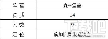 魔法门之英雄无敌银翼飞马好用吗？英雄无敌战争纪元壁垒兵团银翼飞马技能属性详解
