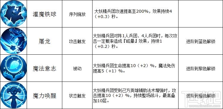 魔法门之英雄无敌战争纪元大妖精怎么样?魔法门之英雄无敌大妖精技能详解