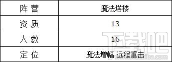 魔法门之英雄无敌战争纪元大妖精怎么样?魔法门之英雄无敌大妖精技能详解