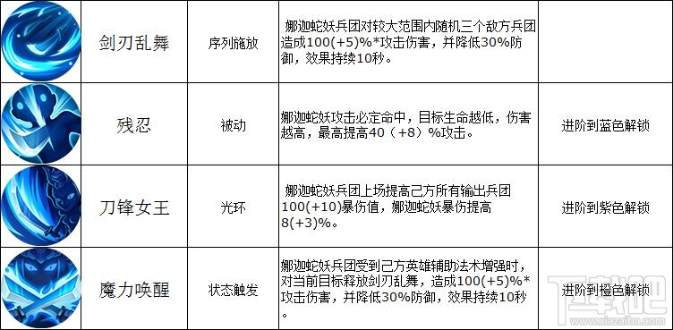 魔法门之英雄无敌战争纪元塔楼兵团娜迦蛇妖技能详解