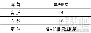 魔法门之英雄无敌战争纪元塔楼兵团神灯技能属性详解