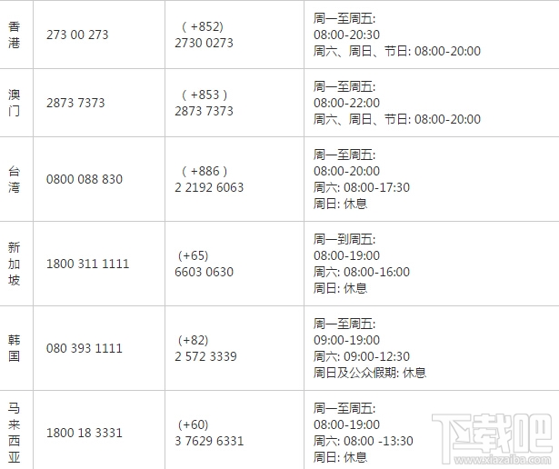 顺丰客服电话，顺丰速运各地分公司北京广州深圳上海顺丰快递电话