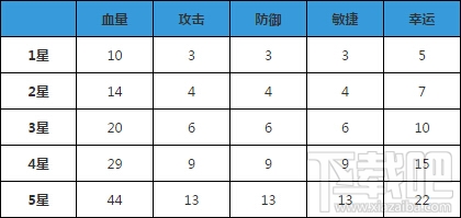 弹弹堂S宠物粉啵咕怎么样？弹弹堂S宠物粉啵咕技能详解