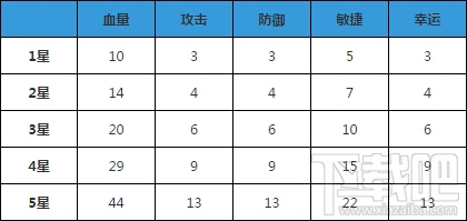 弹弹堂S魔草怎么样？弹弹堂S宠物魔草技能属性详解