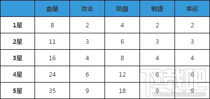 弹弹堂S宠物幼年蓝蚁怎么样？弹弹堂S宠物幼年蓝蚁技能详解