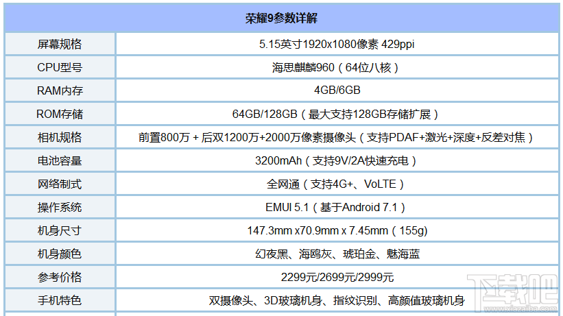 什么手机玩王者荣耀好？适合玩王者荣耀的手机推荐