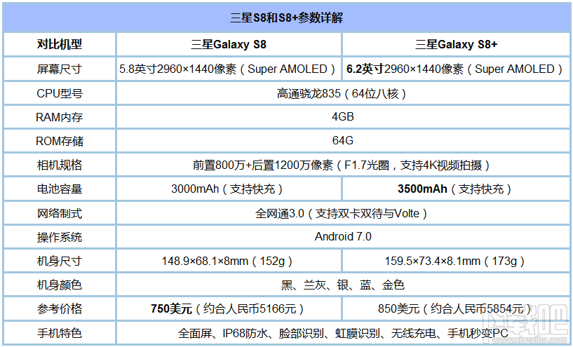 什么手机玩王者荣耀好？适合玩王者荣耀的手机推荐