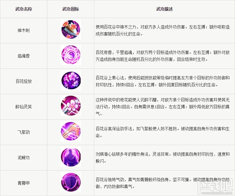 神雕侠侣手游百花谷派怎么样？神雕侠侣手游百花谷派技能详解