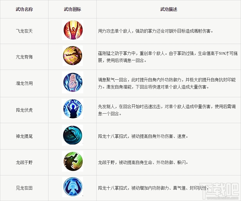 神雕侠侣手游丐帮怎么样？神雕侠侣手游丐帮技能属性详解