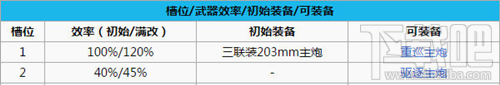 碧蓝航线北安普顿怎么打捞？碧蓝航线北安普顿属性技能