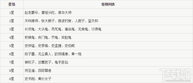 神雕侠侣手游50级多人副本神雕门下怎么通关？神雕侠侣手游神雕门下通关攻略