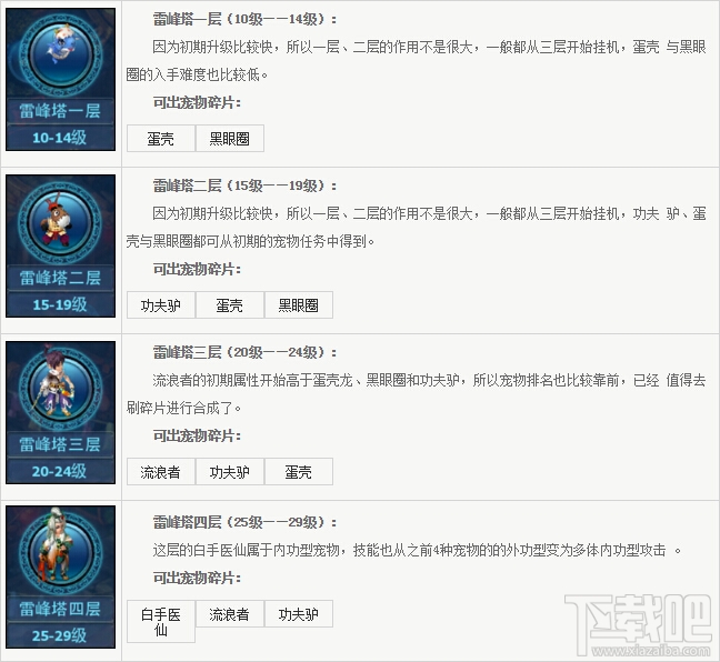 神雕侠侣手游怎么获得宠物碎片？神雕侠侣手游宠物碎片获取途径大全