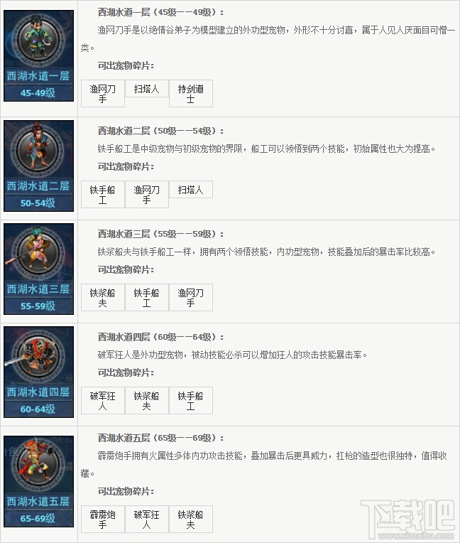 神雕侠侣手游怎么获得宠物碎片？神雕侠侣手游宠物碎片获取途径大全