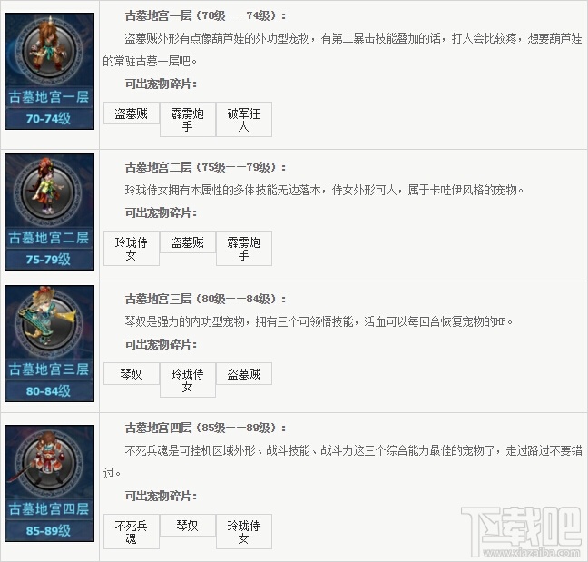 神雕侠侣手游怎么获得宠物碎片？神雕侠侣手游宠物碎片获取途径大全