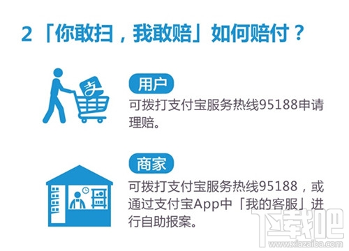 什么是“你敢扫,我敢赔”？“你敢扫,我敢赔”如何赔付？