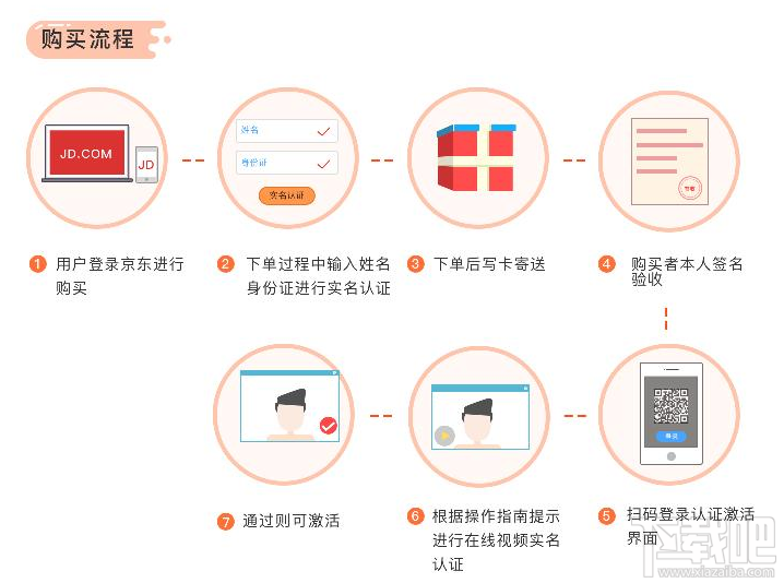 移动芒果卡怎么样？移动芒果卡申请地址及资费介绍