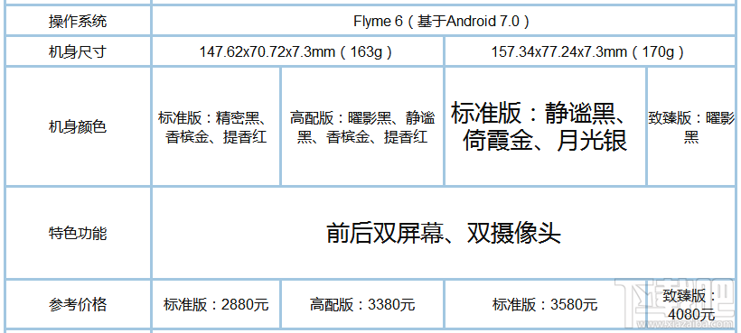 魅族pro7和pro7plus哪个好？魅族pro7和pro7plus区别对比