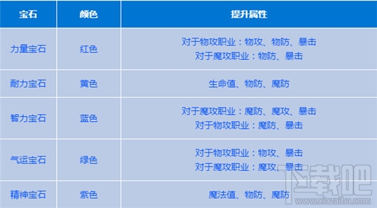 轩辕传奇手游宝石系统怎么玩？轩辕传奇手游宝石系统攻略大全
