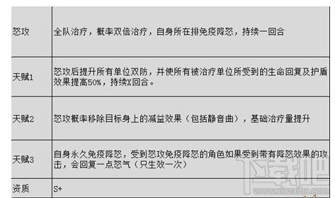 仙剑奇侠传5手游有什么英雄？仙剑奇侠传5手游草谷英雄介绍