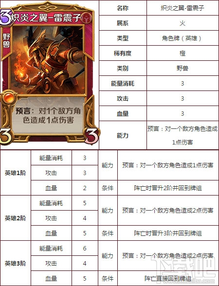 英雄战歌tcg雷震子好用吗？英雄战歌tcg雷震子技能图鉴