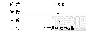 魔法门之英雄无敌战争纪元石元素怎么样？英雄无敌战争纪元石元素技能属性详解