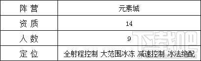 魔法门之英雄无敌战争纪元冰元素怎么样?魔法门之英雄无敌战争纪元冰元素技能详解