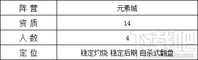 魔法门之英雄无敌战争纪元幽火元素技能属性图鉴