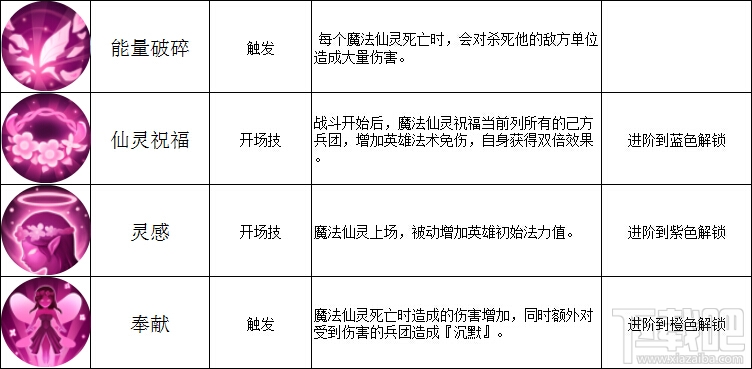 魔法门之英雄无敌战争纪元手游魔法仙灵怎么样?英雄无敌战争纪元魔法仙灵技能属性图鉴