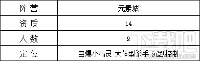 魔法门之英雄无敌战争纪元手游魔法仙灵怎么样?英雄无敌战争纪元魔法仙灵技能属性图鉴