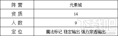 魔法门之英雄无敌战争纪元雷元素技能属性图鉴