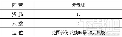 魔法门之英雄无敌战争纪元精神元素技能属性图鉴
