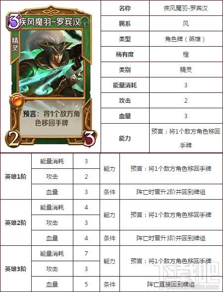 英雄战歌tcg罗宾汉有哪些技能?英雄战歌tcg罗宾汉技能属性图鉴